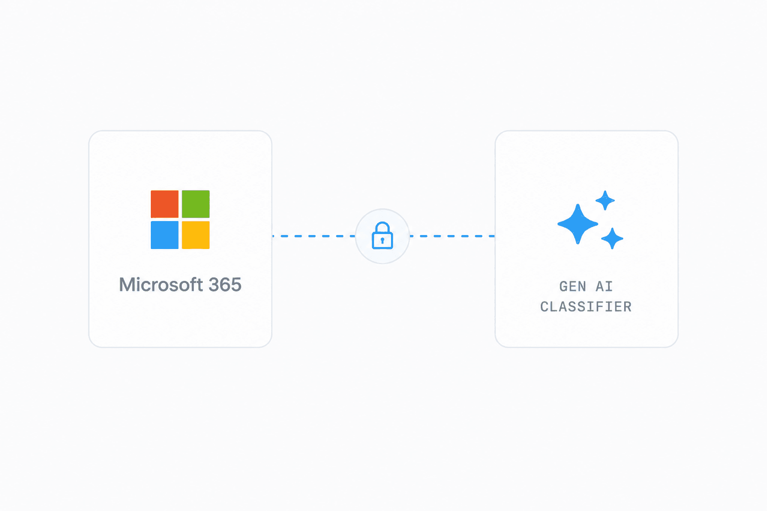 Microsoft consent screen granting Newtbox scoped access to the AP mailbox