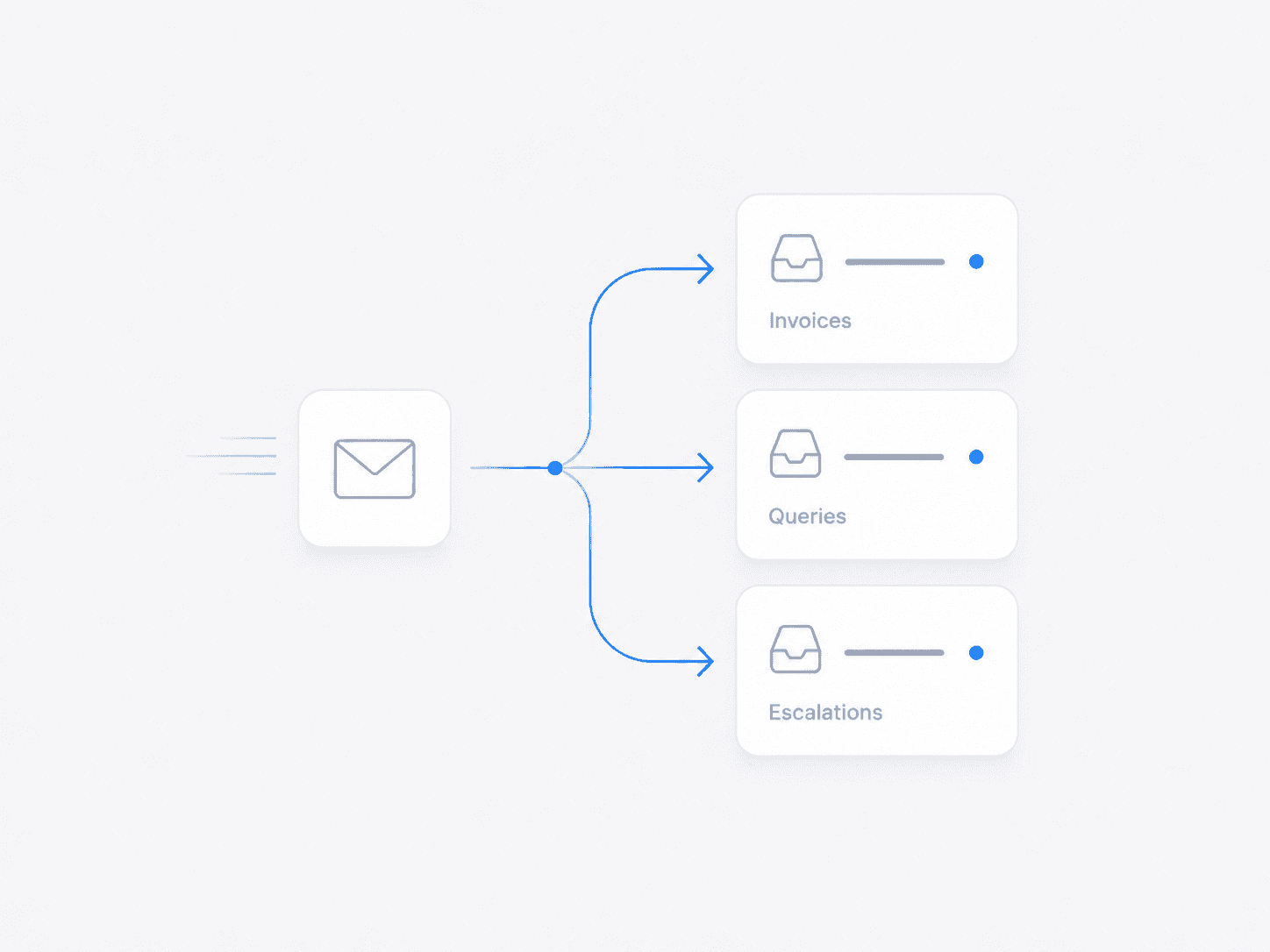 Emails routed into the right Outlook folders automatically